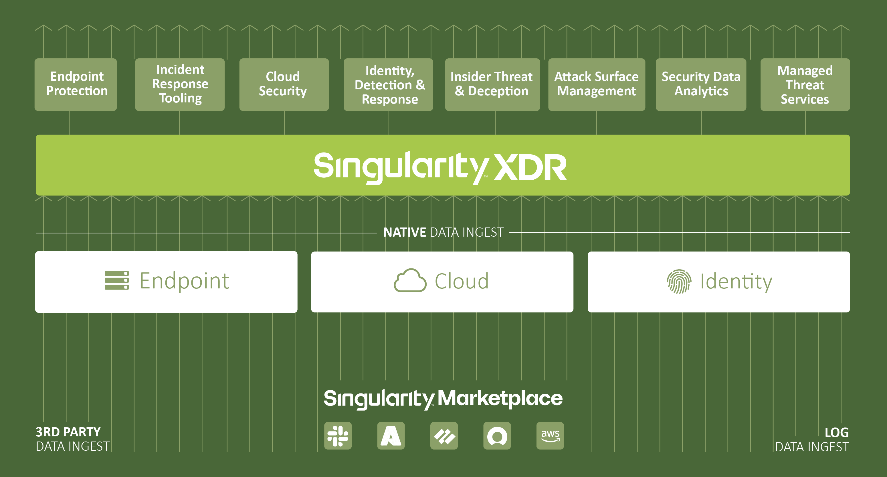 Singularity_Endpoint Security_SentinelOne