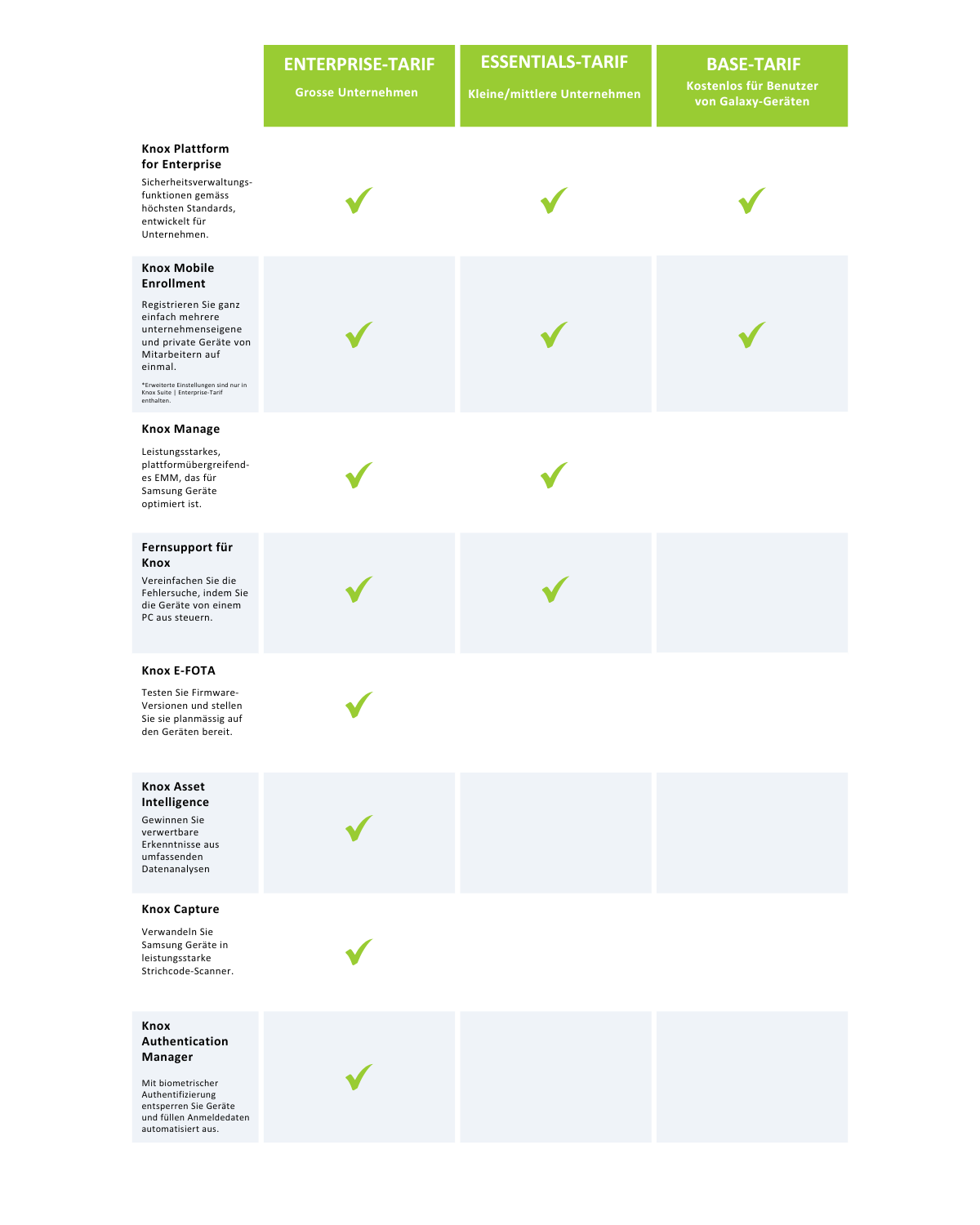 grafik-die-eine-uebersicht-zu-samsung-knox-produkten-bietet