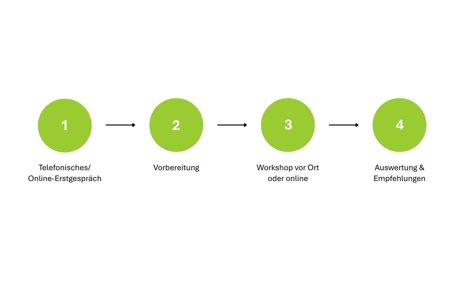 grafik-zu-ablaufschritten-in-uem-assessment