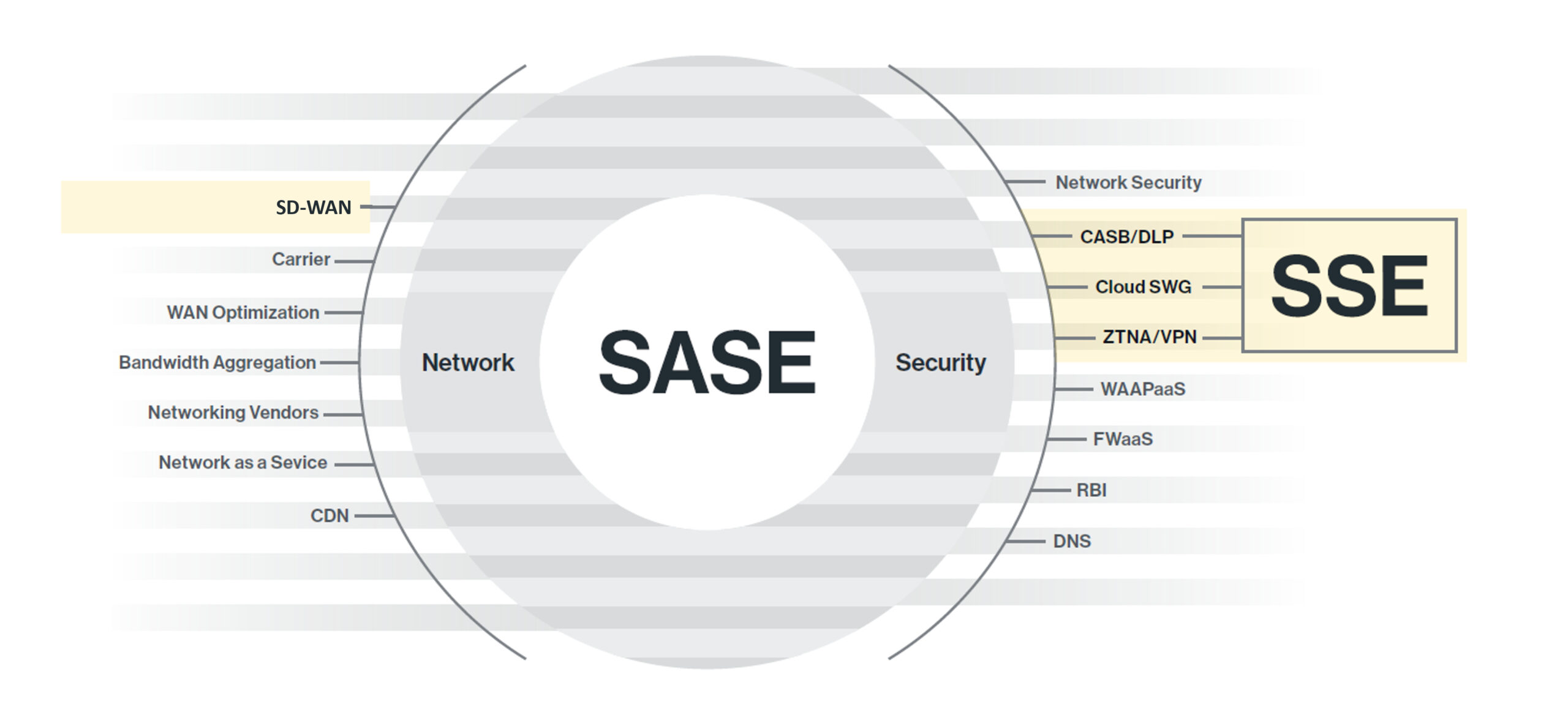 sse-grafik